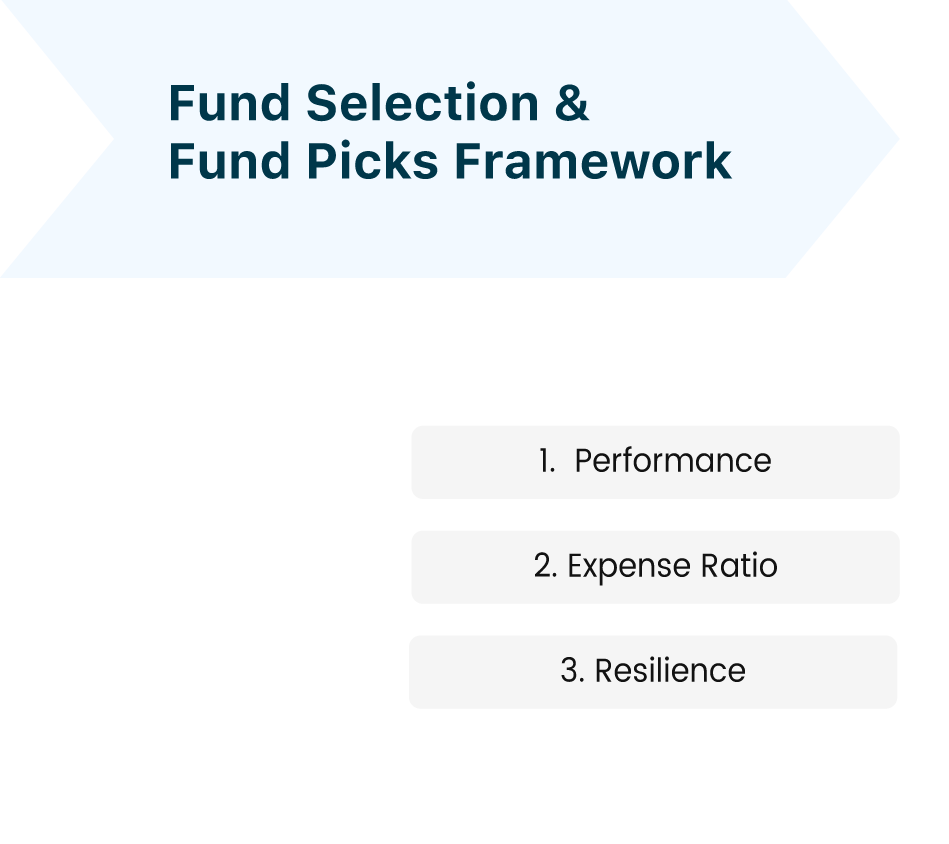 Fund Selection